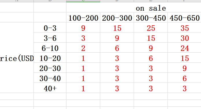 选品方案基础版