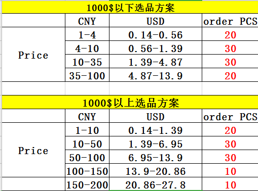 选品方案增强版